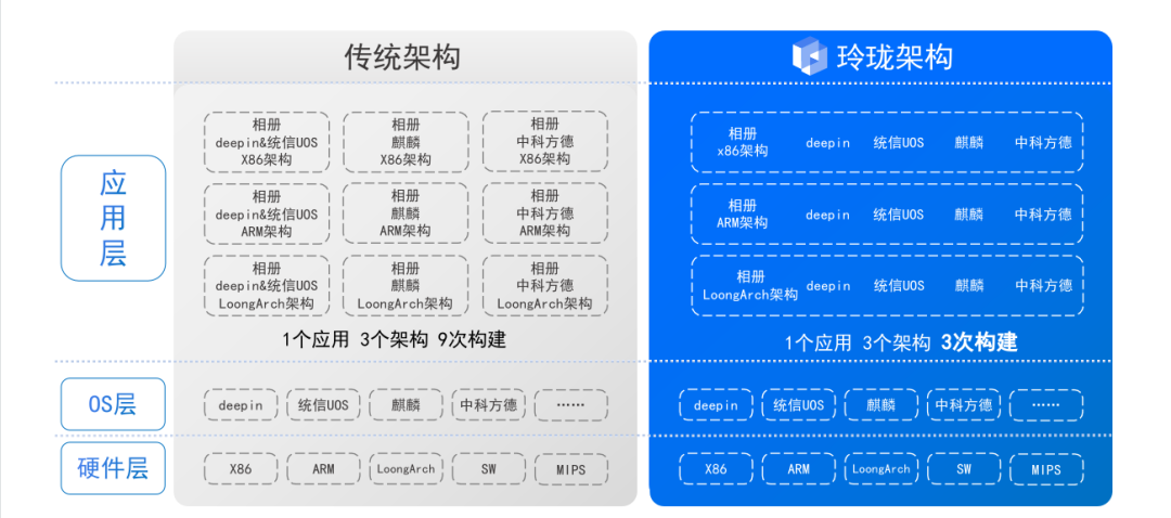 安裝deepin沒有啟動(dòng)項(xiàng)_deepin安裝后無法引導(dǎo)_deepin安裝后無法啟動(dòng)