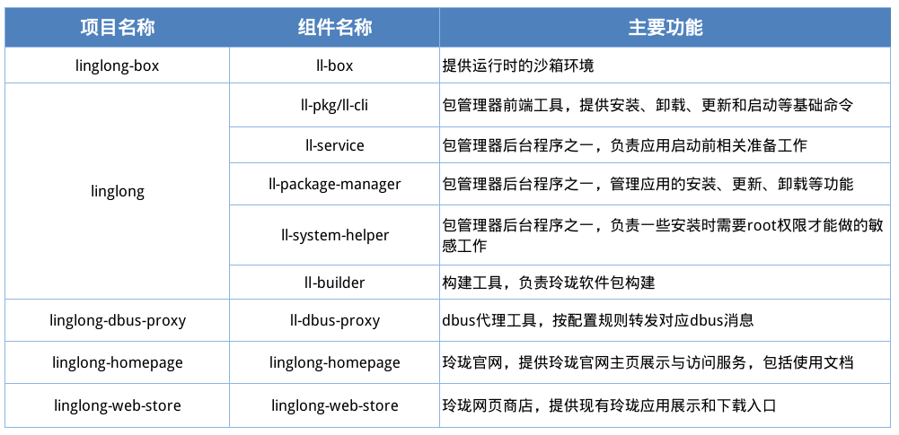 deepin安裝后無法引導(dǎo)_安裝deepin沒有啟動(dòng)項(xiàng)_deepin安裝后無法啟動(dòng)