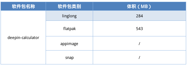 deepin安裝后無法引導(dǎo)_安裝deepin沒有啟動(dòng)項(xiàng)_deepin安裝后無法啟動(dòng)