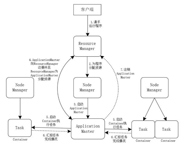 流程圖數據_大數據處理流程圖_流程圖中數據怎么表示