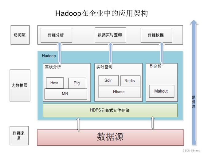 流程圖中數據怎么表示_大數據處理流程圖_流程圖數據