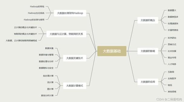 流程圖數據_大數據處理流程圖_流程圖中數據怎么表示