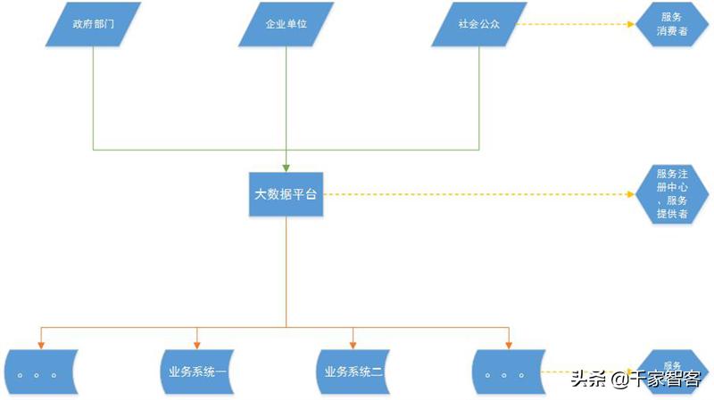 大數據處理流程圖_流程圖表示處理_流程圖處理數據大小的方法
