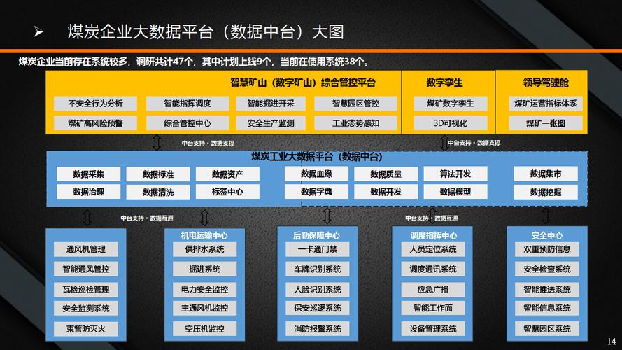 流程圖表示處理_流程圖處理數據大小的方法_大數據處理流程圖