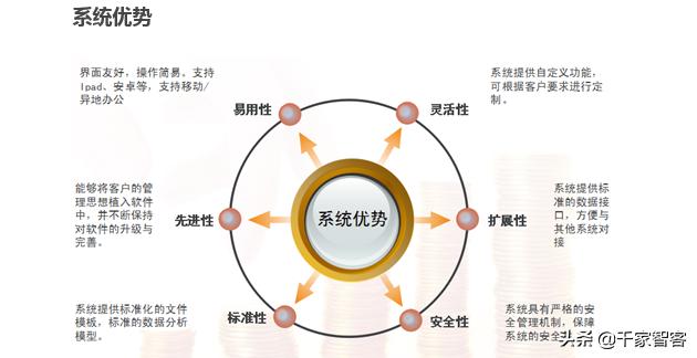 流程圖表示處理_流程圖處理數據大小的方法_大數據處理流程圖