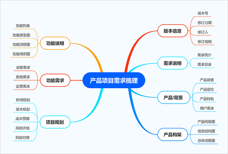 數據流程圖處理說明_流程圖表示處理_大數據處理流程圖
