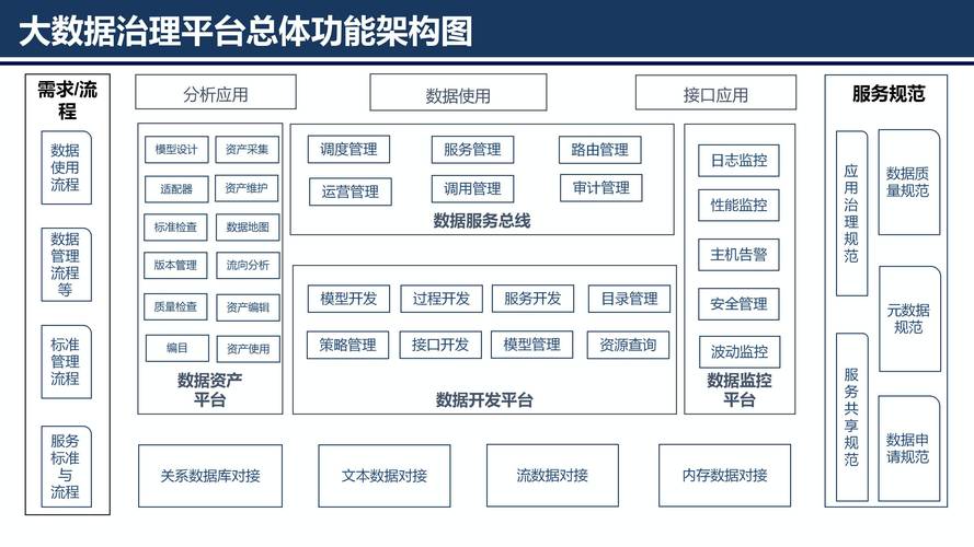 流程圖處理數據大小的方法_大數據處理流程圖_流程圖表示處理