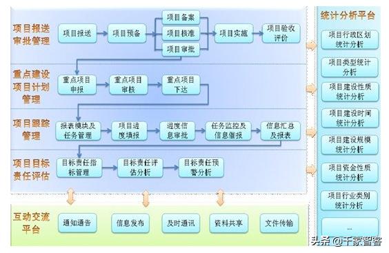 大數據處理流程圖_流程圖表示處理_流程圖處理數據大小的方法