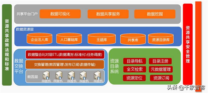 流程圖處理數據大小的方法_大數據處理流程圖_流程圖表示處理