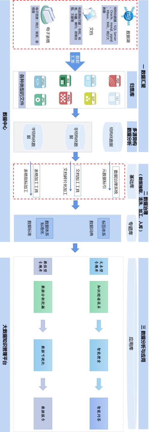 大數(shù)據(jù)處理流程圖_流程圖處理數(shù)據(jù)大小的方法_流程圖數(shù)據(jù)
