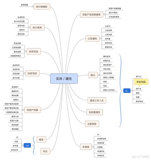 架構設計軟件_什么是軟件架構_架構軟件