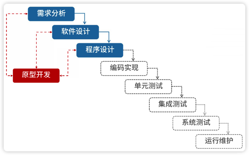 架構軟件_架構設計軟件_什么是軟件架構