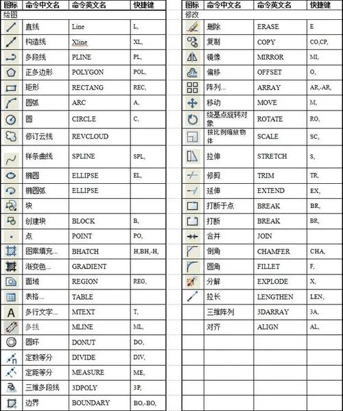 cad隱藏圖層命令_cad2014隱藏命令_cad按層隱藏命令設置