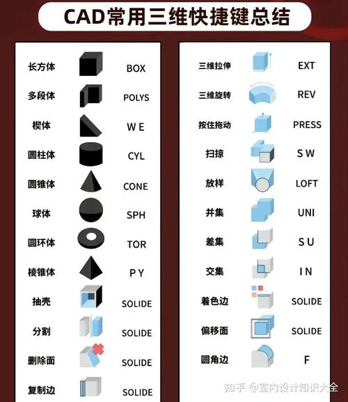 cad2014隱藏命令_cad按層隱藏命令設置_cad隱藏圖層命令