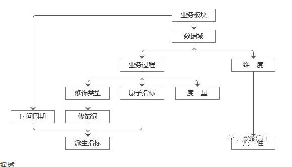 流程圖中數據怎么表示_大數據處理流程圖_數據流程圖處理說明