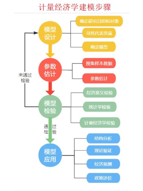 大數據處理流程圖_流程圖中數據怎么表示_數據流程圖處理說明