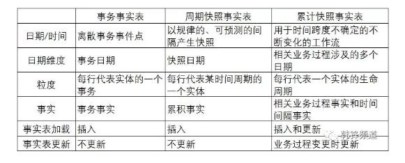 流程圖中數據怎么表示_數據流程圖處理說明_大數據處理流程圖