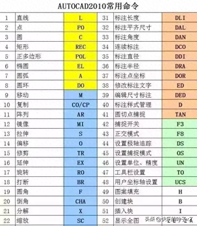 cad隱藏圖層命令_cad2014隱藏命令_cad按層隱藏命令設置