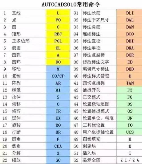 cad按層隱藏命令設置_cad隱藏圖層命令_cad2014隱藏命令