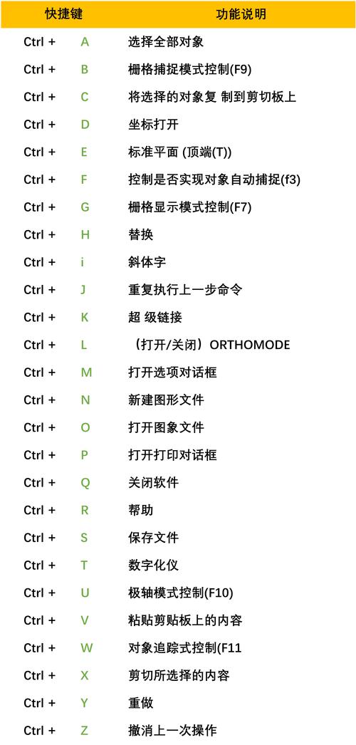 cad2014隱藏命令_cad隱藏圖層命令_cad按層隱藏命令設置
