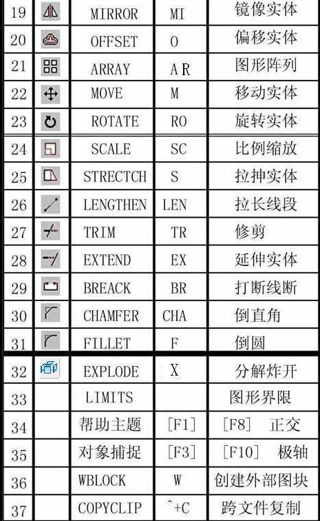 cad按層隱藏命令設置_cad隱藏圖層命令_cad2014隱藏命令