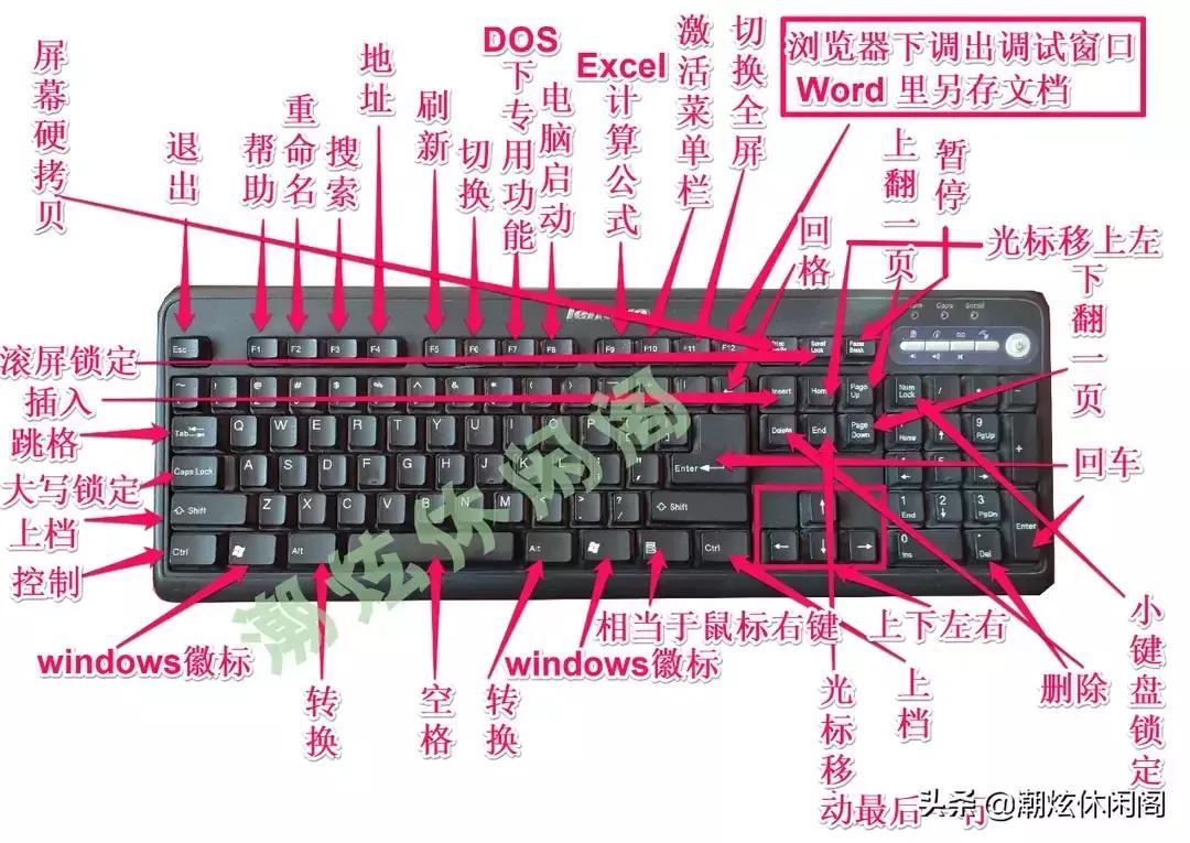 電腦鍵盤刪除鍵數(shù)字鍵都不起作用了_鍵盤數(shù)字和刪除鍵不能用_電腦鍵盤怎么刪除數(shù)字