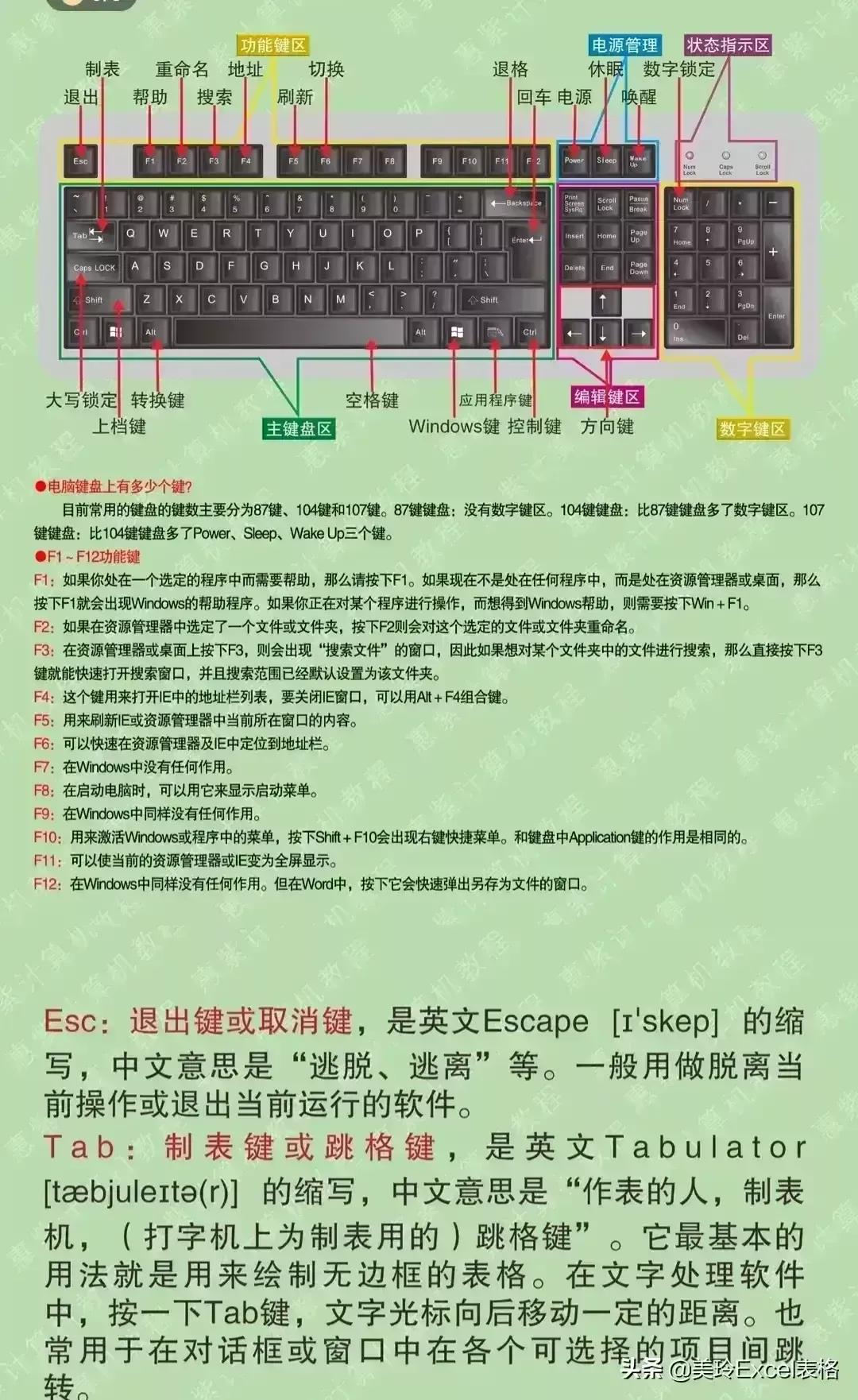 鍵盤數(shù)字和刪除鍵不能用_電腦鍵盤刪除鍵數(shù)字鍵都不起作用了_電腦鍵盤怎么刪除數(shù)字