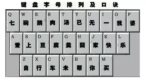 電腦鍵盤怎么刪除數(shù)字_電腦鍵盤刪除鍵數(shù)字鍵都不起作用了_鍵盤數(shù)字和刪除鍵不能用