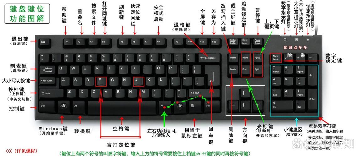 鍵盤數(shù)字和刪除鍵不能用_電腦鍵盤刪除鍵數(shù)字鍵都不起作用了_電腦鍵盤怎么刪除數(shù)字