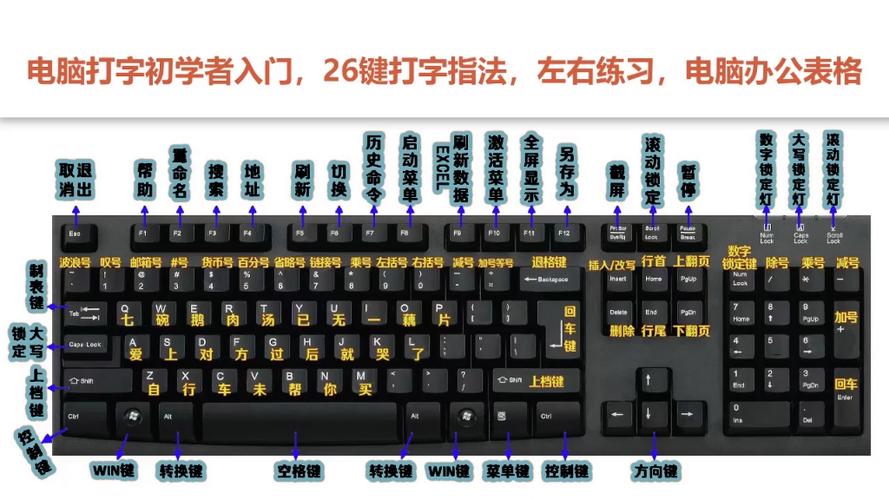 鍵盤數(shù)字和刪除鍵不能用_電腦鍵盤怎么刪除數(shù)字_電腦鍵盤刪除鍵數(shù)字鍵都不起作用了