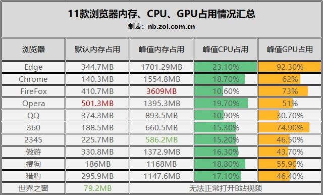 電腦上那個瀏覽器好用_2021電腦瀏覽器哪個好用_電腦瀏覽器好用