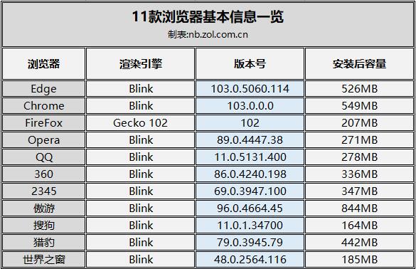 電腦上那個瀏覽器好用_電腦瀏覽器好用_2021電腦瀏覽器哪個好用