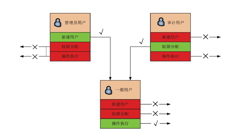 沒(méi)有符合安裝資格的軟件包_沒(méi)有資格的安裝包_資格包符合安裝軟件沒(méi)有安裝