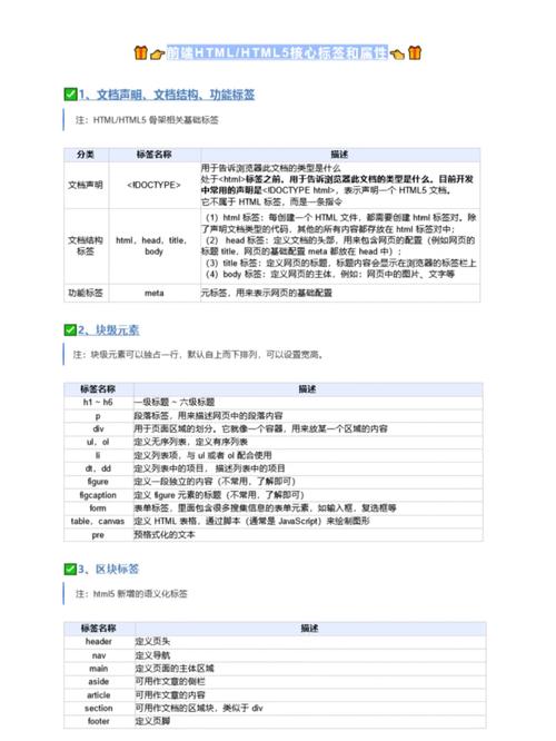換行標簽是單標簽嗎_下面表示換行標簽的是_下面標簽自帶換行功能的是