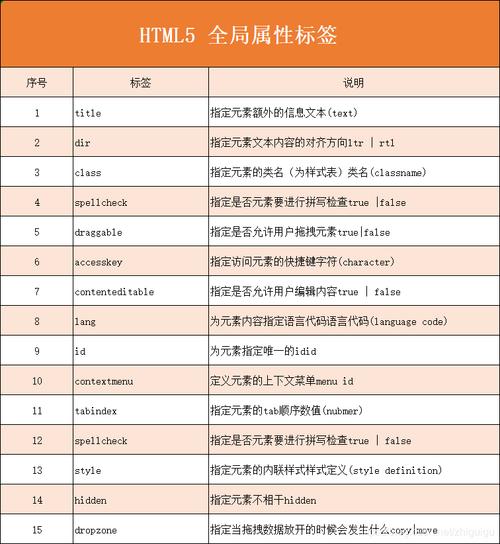 標簽換行下面表示是什么符號_下面表示換行標簽的是_換行的標簽是