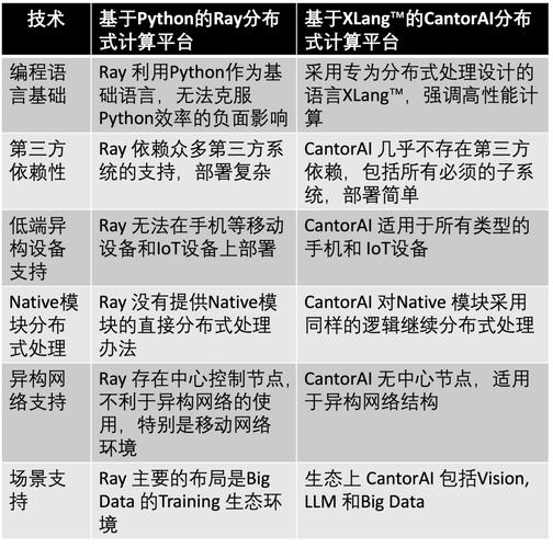 編程器有電池嗎_編程器有哪些_編程器有什么用