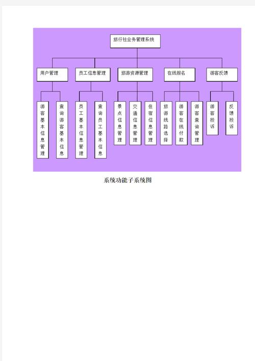 構圖結構_構圖建模_什么是模塊結構圖