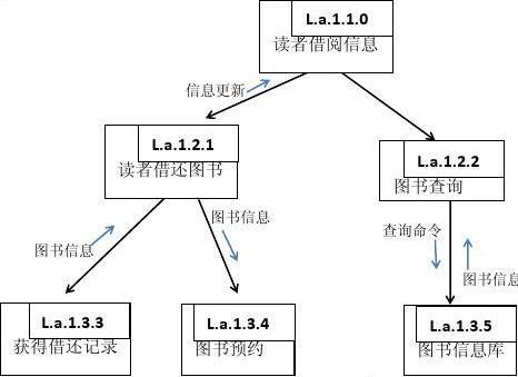 構圖建模_構圖結構_什么是模塊結構圖