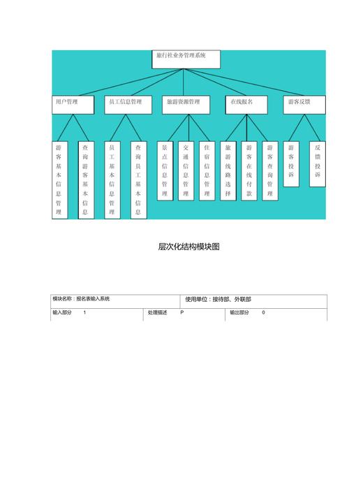 構圖建模_什么是模塊結構圖_構圖結構