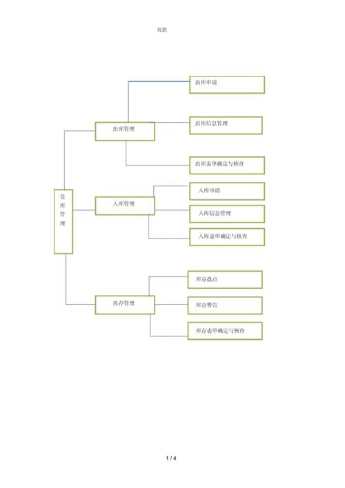 構圖模式是什么意思_構圖模式_什么是模塊結構圖