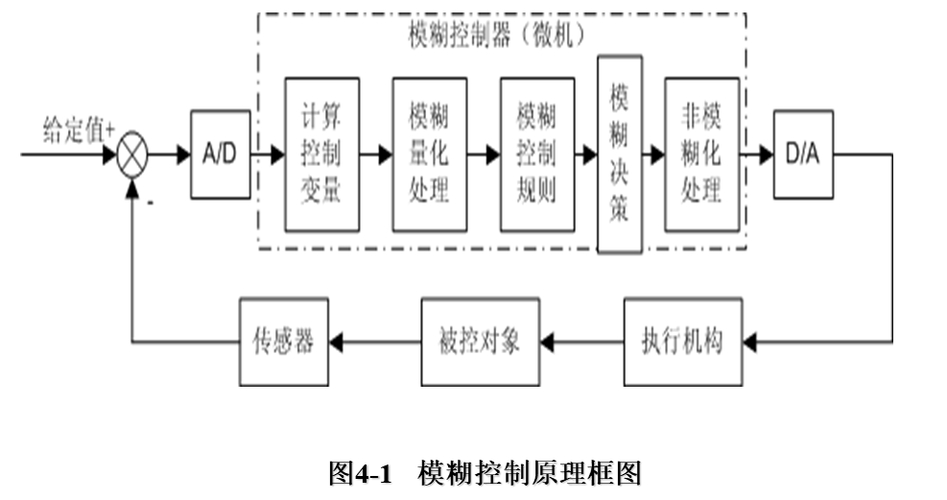 模糊集合三種表示及意義_模糊集合的表示方法_模糊集合是什么