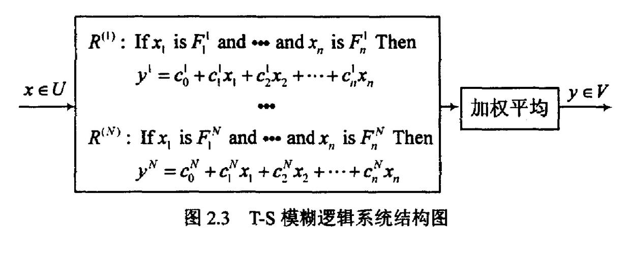 模糊集合的表示方法_模糊集合是什么_模糊集合三種表示及意義