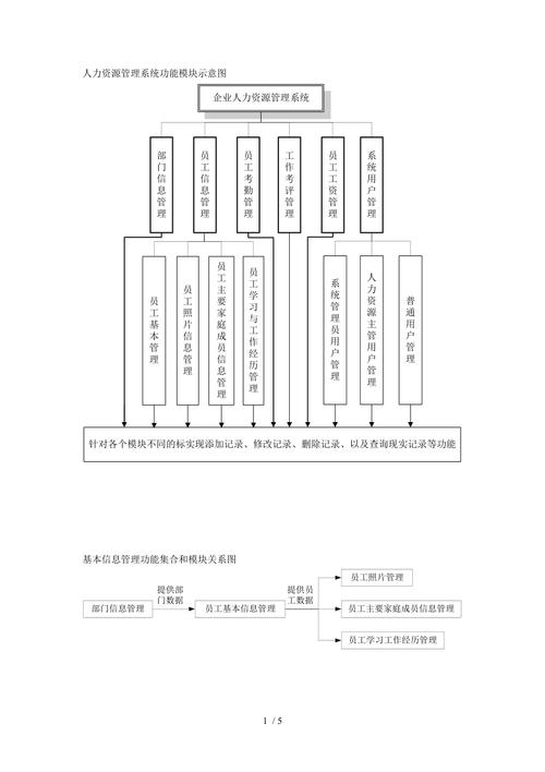 構圖模式_構圖模式是什么意思_什么是模塊結構圖