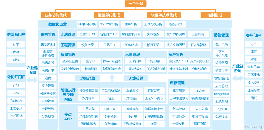 構圖模式是什么意思_什么是模塊結構圖_構圖模式