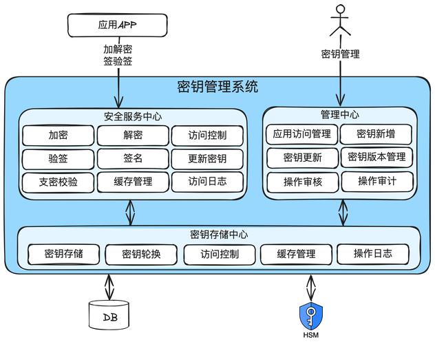 產(chǎn)品密鑰有什么用_產(chǎn)品密鑰會有有效期嗎_產(chǎn)品密鑰作用