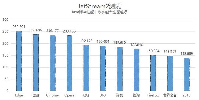 電腦上那個瀏覽器好用_瀏覽器哪個好電腦版_2021電腦瀏覽器哪個好用