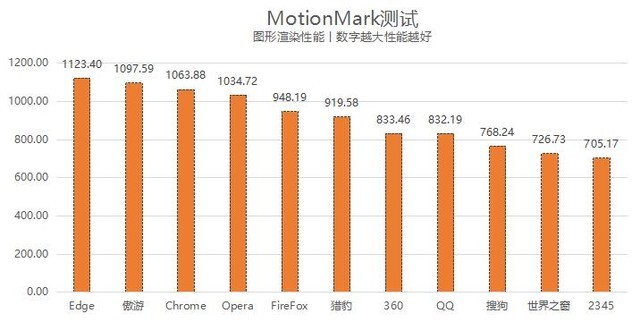 瀏覽器哪個好電腦版_電腦上那個瀏覽器好用_2021電腦瀏覽器哪個好用