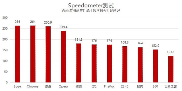 2021電腦瀏覽器哪個好用_電腦上那個瀏覽器好用_瀏覽器哪個好電腦版