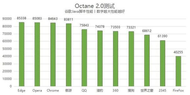瀏覽器哪個好電腦版_電腦上那個瀏覽器好用_2021電腦瀏覽器哪個好用