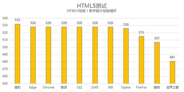 電腦上那個瀏覽器好用_瀏覽器哪個好電腦版_2021電腦瀏覽器哪個好用